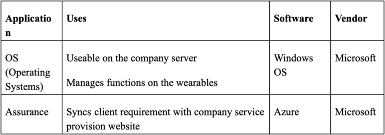 essay about wearable technology